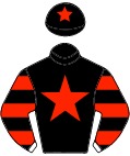 Colours for TAB 10
