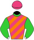 Colours for TAB 2