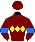 Colours for TAB 1